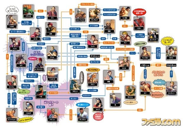 Super Street Fighter IV's relationship chart