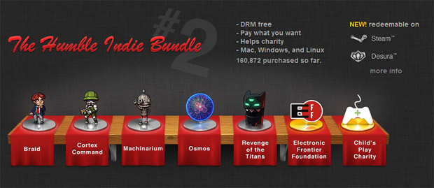 Humble Indie Bundle 2 surpasses $1.1M, offers Steam keys