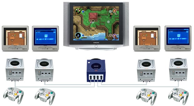 What is your perfect multiplayer game?