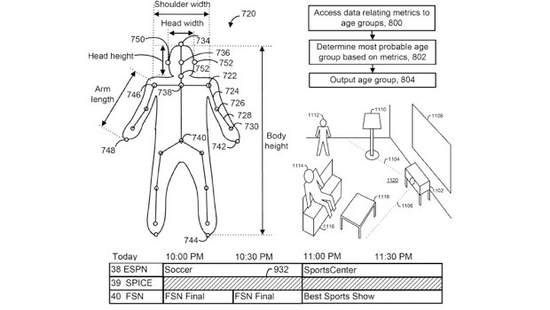 Kinect patent for tech that can guess a woman's age