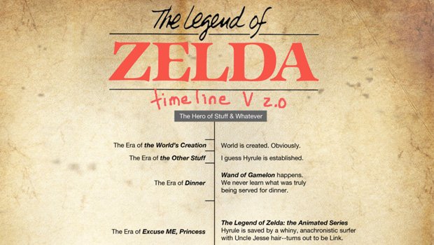 Okay, here's the REALLY REAL Zelda timeline, for realsies