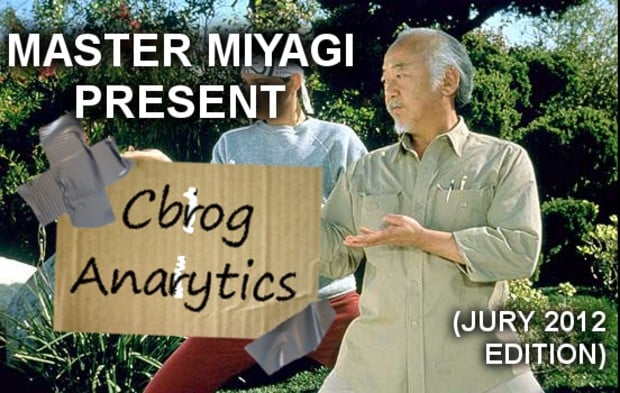 Community Blog Analytics for July 2012