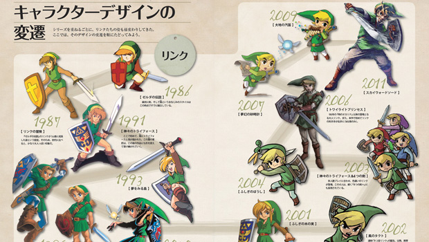 Ultimate Zelda bible Hyrule Historia will come to the US