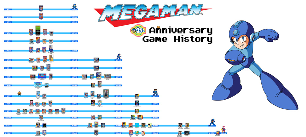 Mega Man Game History Ver. 2: 25th Anniversary Edition