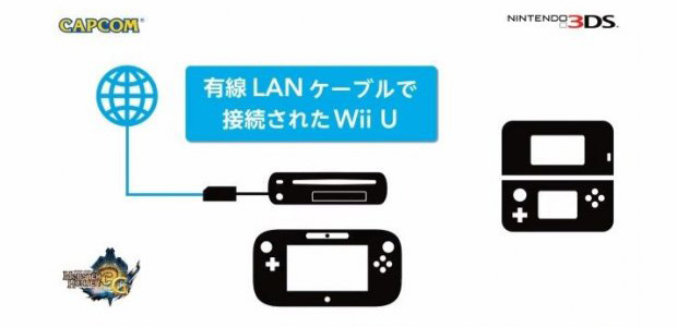 Monster Hunter 3 3DS can go online via Wii U workaround