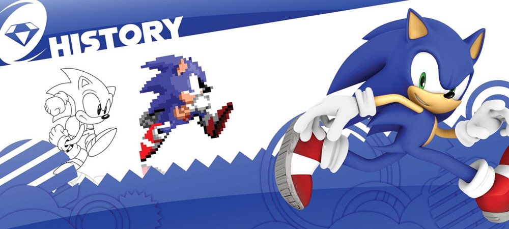 Review: The History of Sonic The Hedgehog