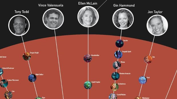 Beautiful infographic charts all of Valve's voice actors