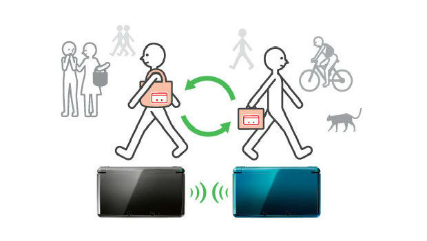 Here's how the 3DS StreetPass enhancement will work