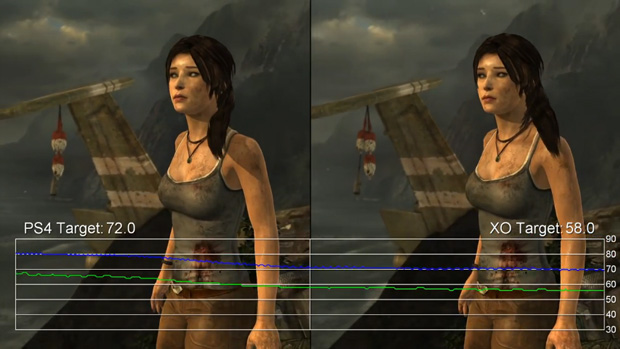 PS4 and Xbox One specs compared using equivalent PCs