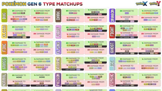 Print this Pokemon X & Y weakness chart