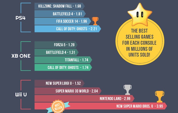 The Road to E3: A console gaming infographic