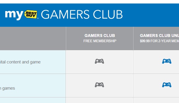 Best Buy Gamers Club discount program is $30 in-store for two years
