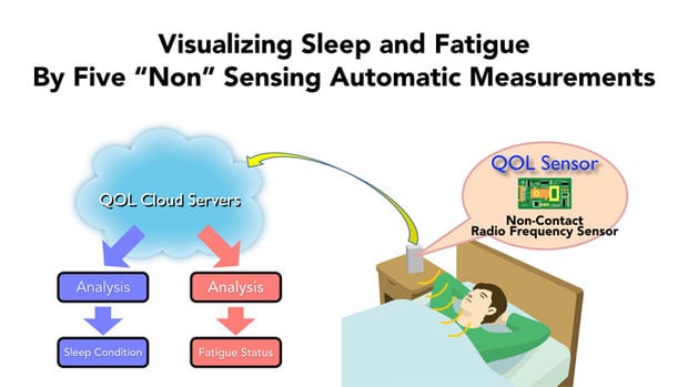Nintendo nixes plans to watch you sleep