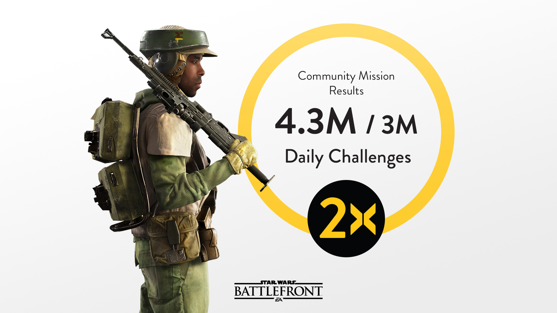 Star Wars Battlefront is handing out double XP this weekend