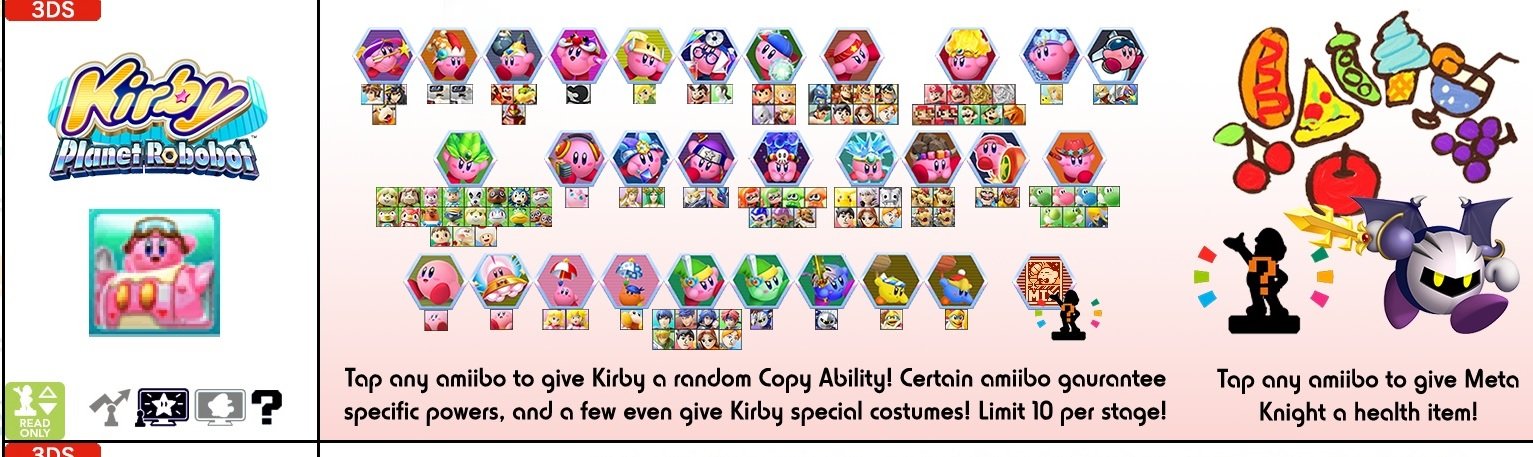 Fans are keeping the amiibo community alive with charts like this
