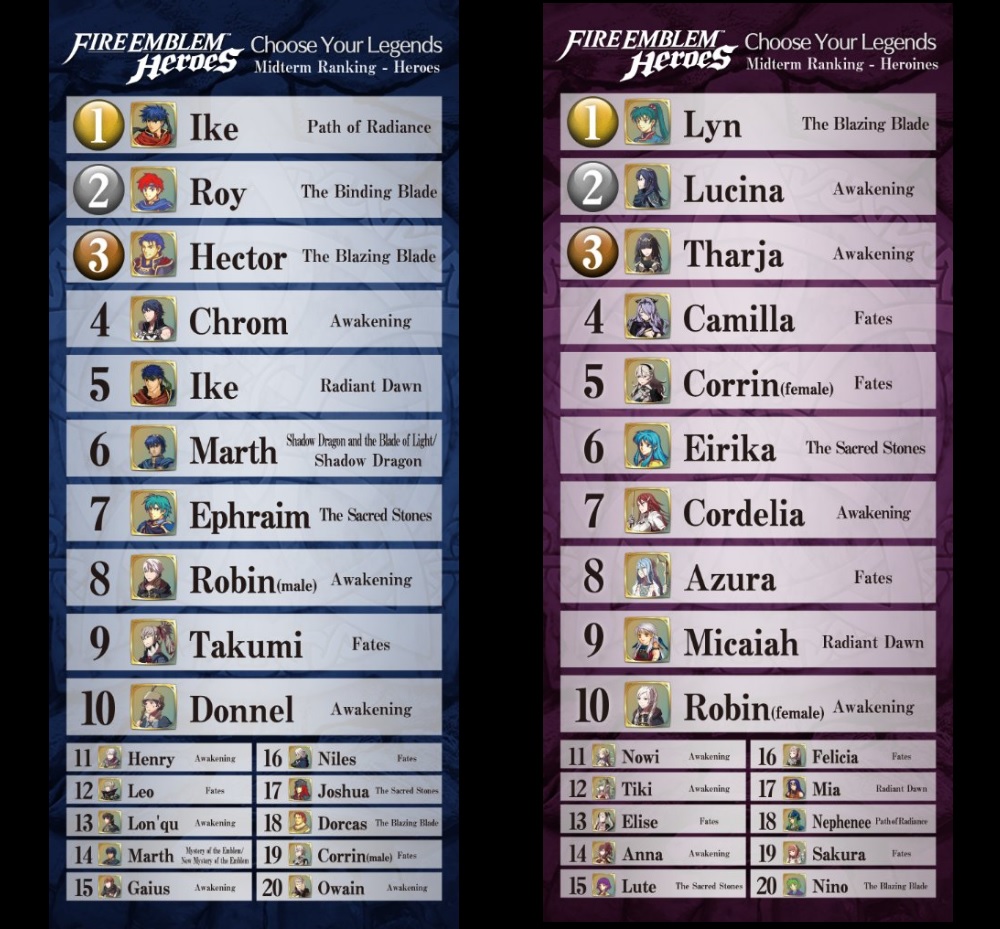 Vote for your favorite Fire Emblem character, get 200 My Nintendo points