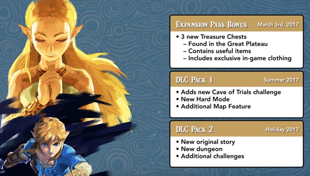 Zelda: Breath of the Wild DLC is still 'in development'
