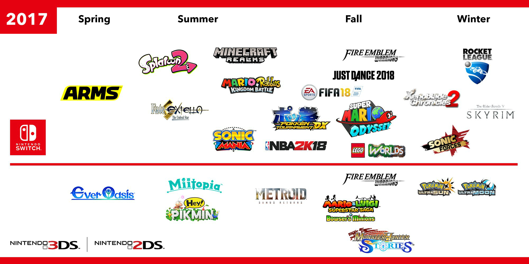 Here's what's on the horizon for Nintendo