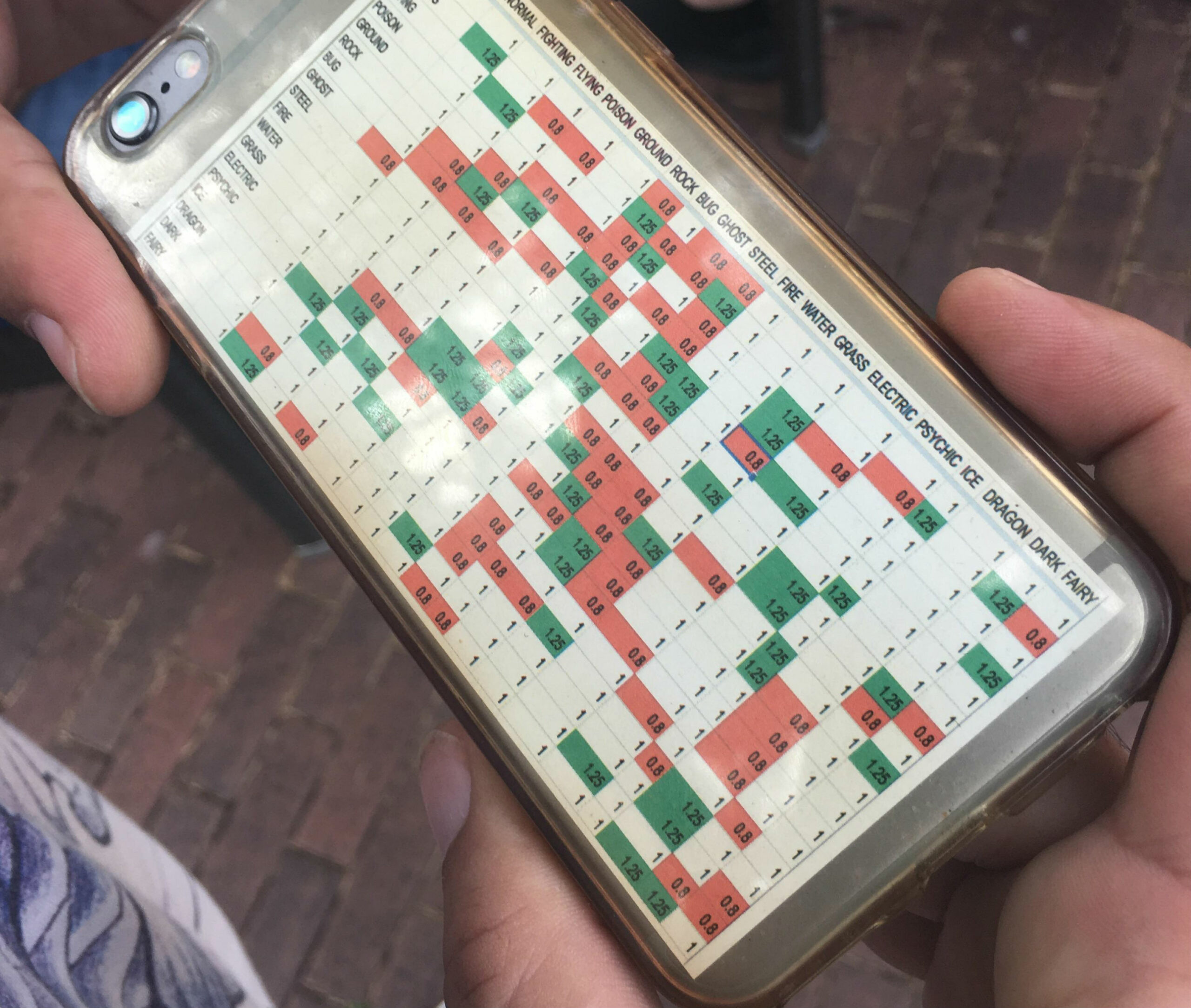 This Pokemon Go weakness cheat sheet is a brilliant idea