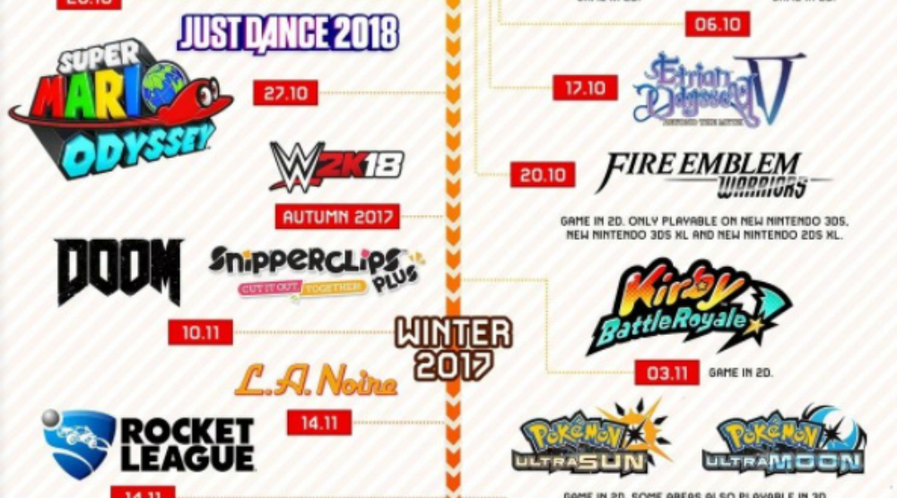 Nintendo hits us with their updated holiday roster for Switch and 3DS