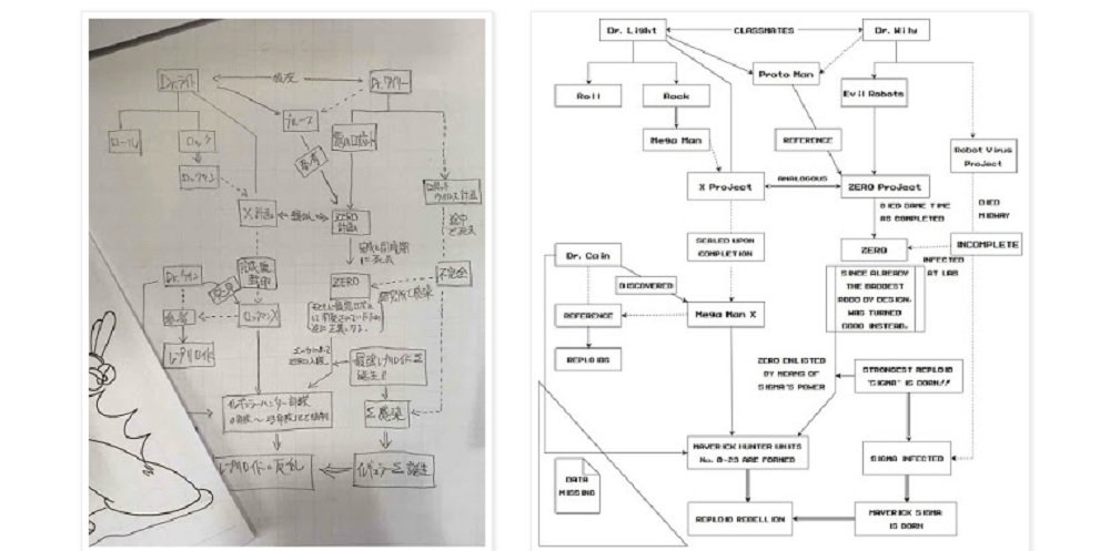 Mega Man X design document further explains the Zero and Dr. Wily connection