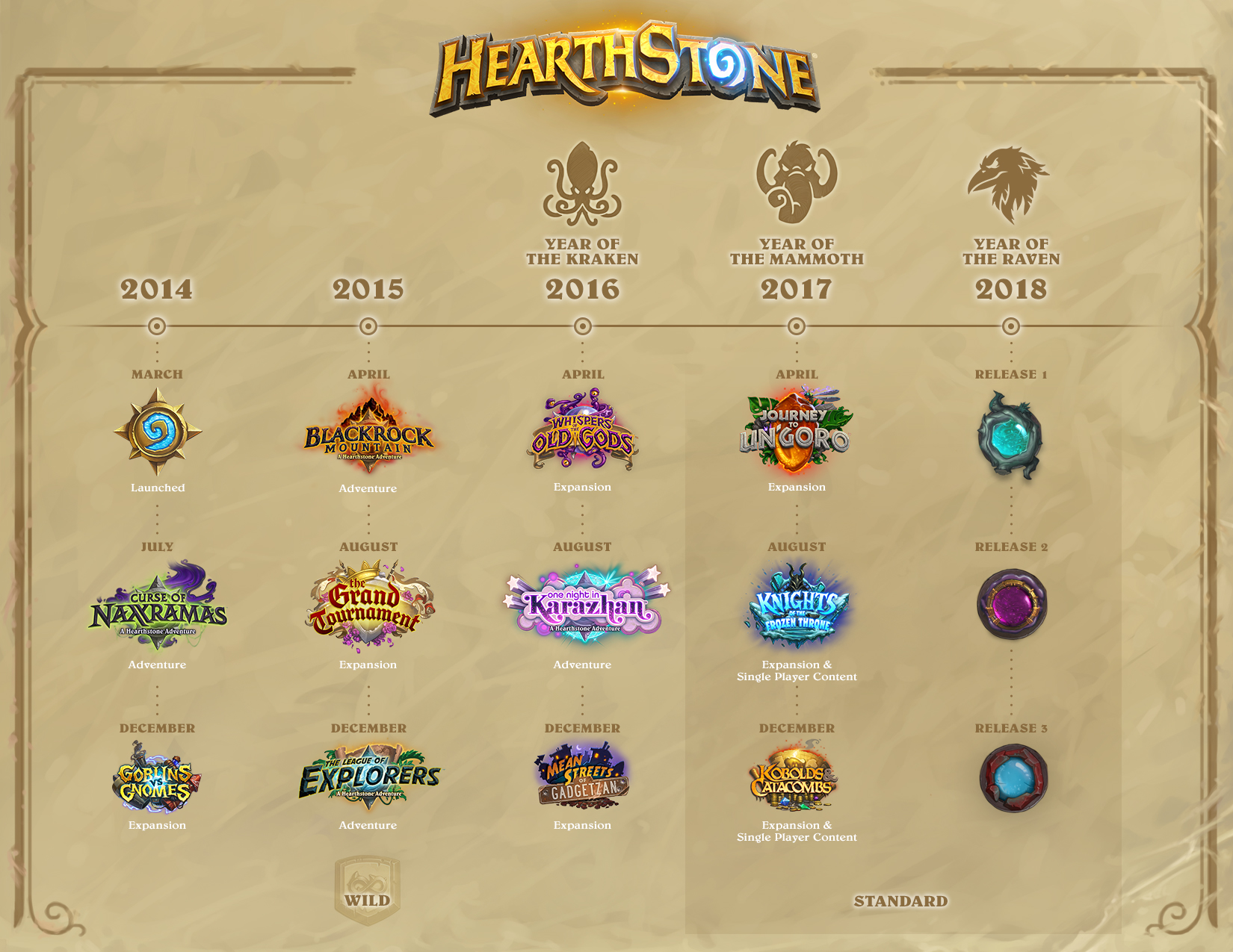 Hearthstone moves into The Year of the Raven with some big changes