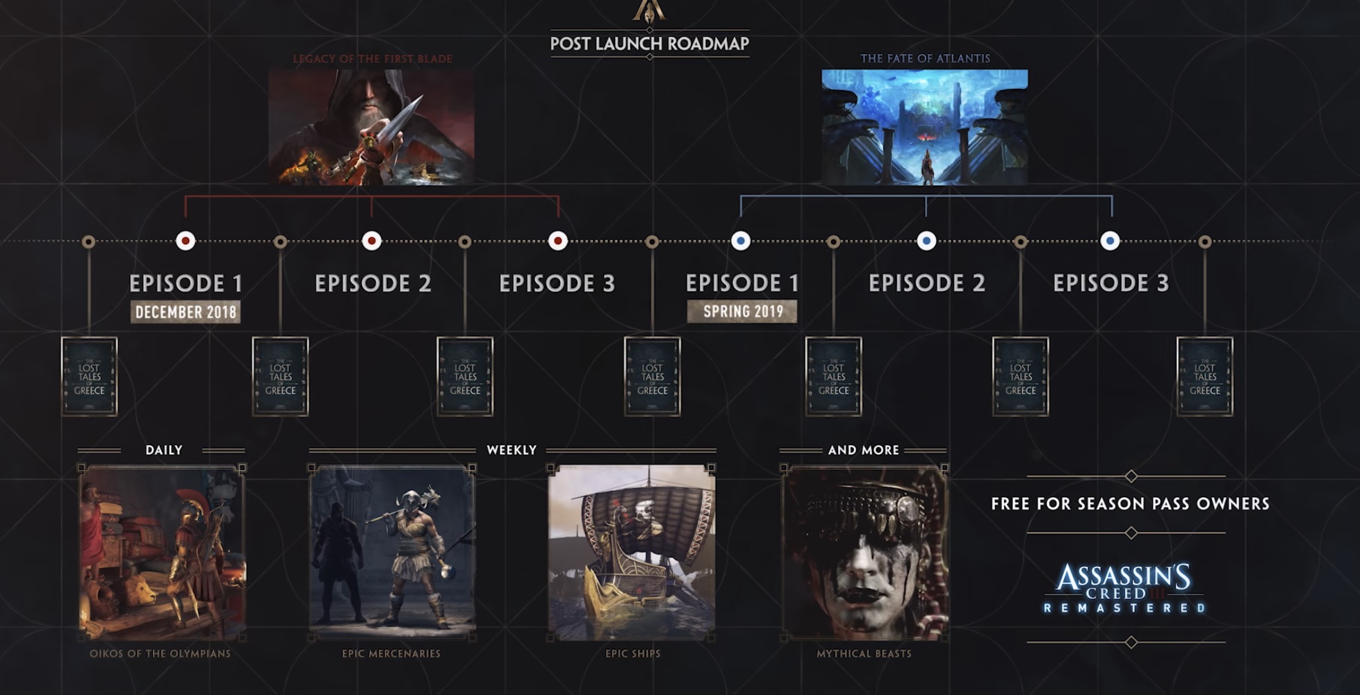Assassin's Creed Odyssey's season pass includes Assassin's Creed III and Liberation remasters
