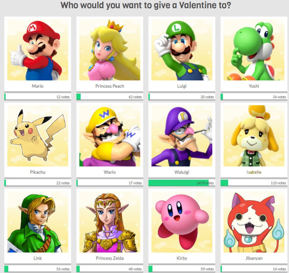 Waaa! Waluigi wins big in Nintendo's official Valentine's Day poll