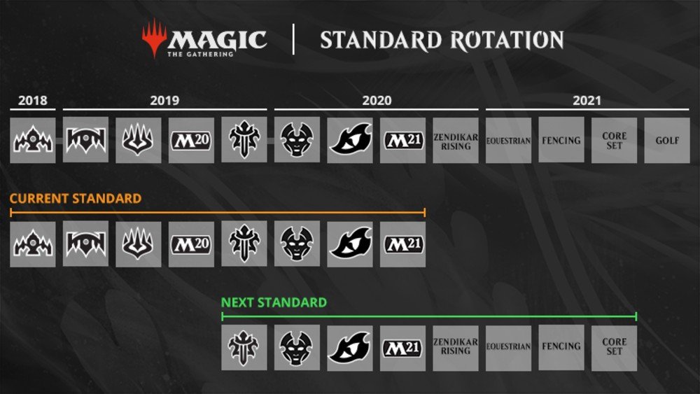 Magic: Arena is getting a huge shakeup soon as standard rotation happens next month