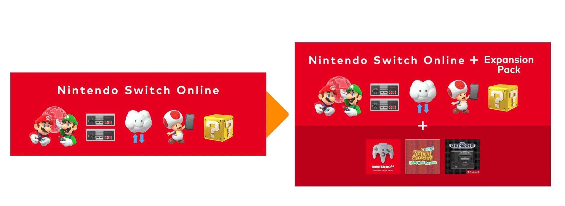 The Nintendo Switch Online Expansion Pack trailer should probably turn off the dislike button