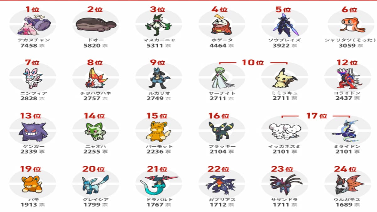 New poll from GameWith shows us the top 30 most popular Scarlet & Violet Pokémon