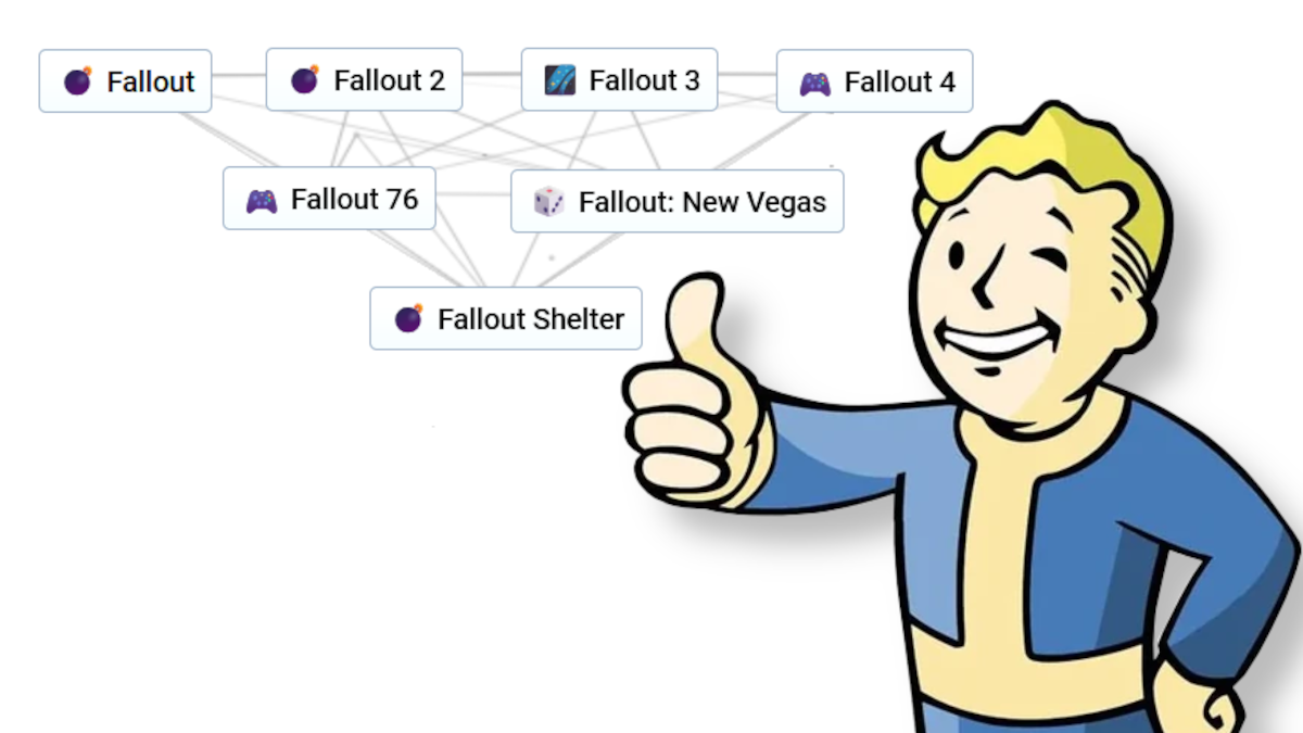 How to make every Fallout game in Infinite Craft