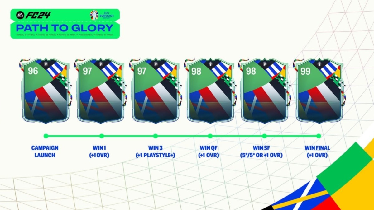 EA FC 24: How do Path to Glory and Greats of the Game upgrades work?