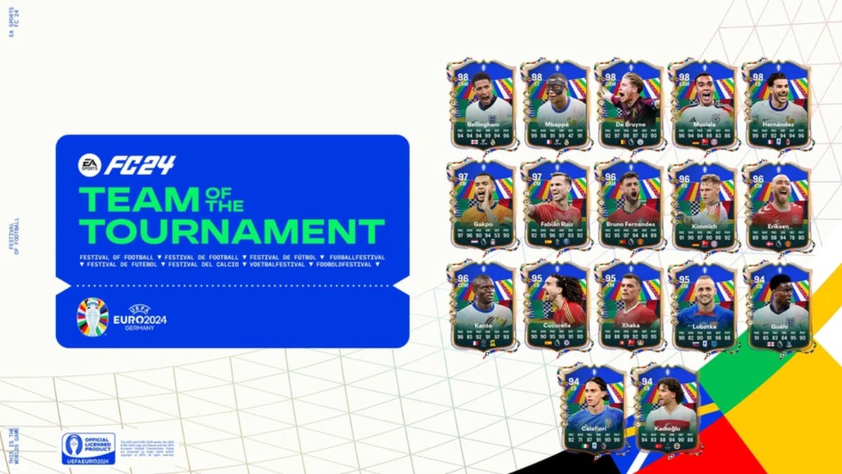 EA FC 24: All Team of the Tournament Upgrade SBC rewards