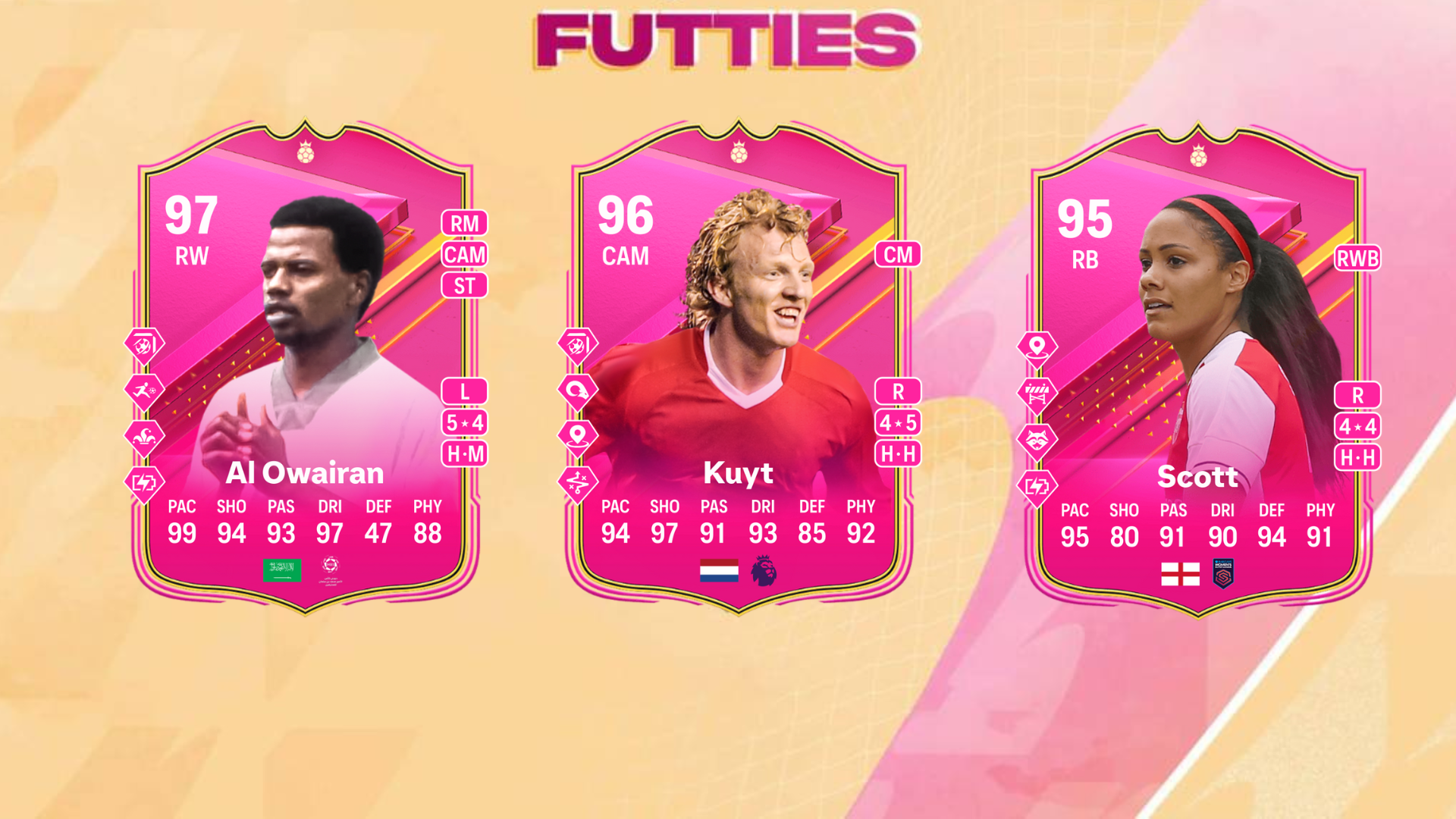 New EA FC 24 Games Played objectives glitch appears and it is yet to get patched