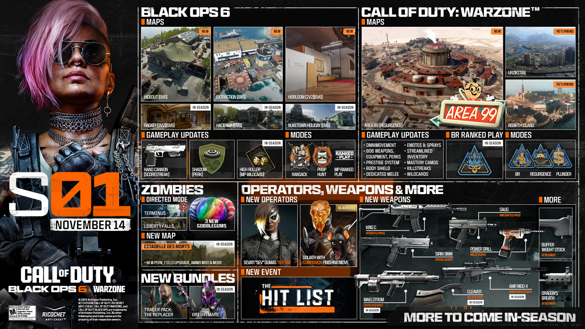 Black Ops 6 enjoyed the most successful launch month of any Call Of Duty