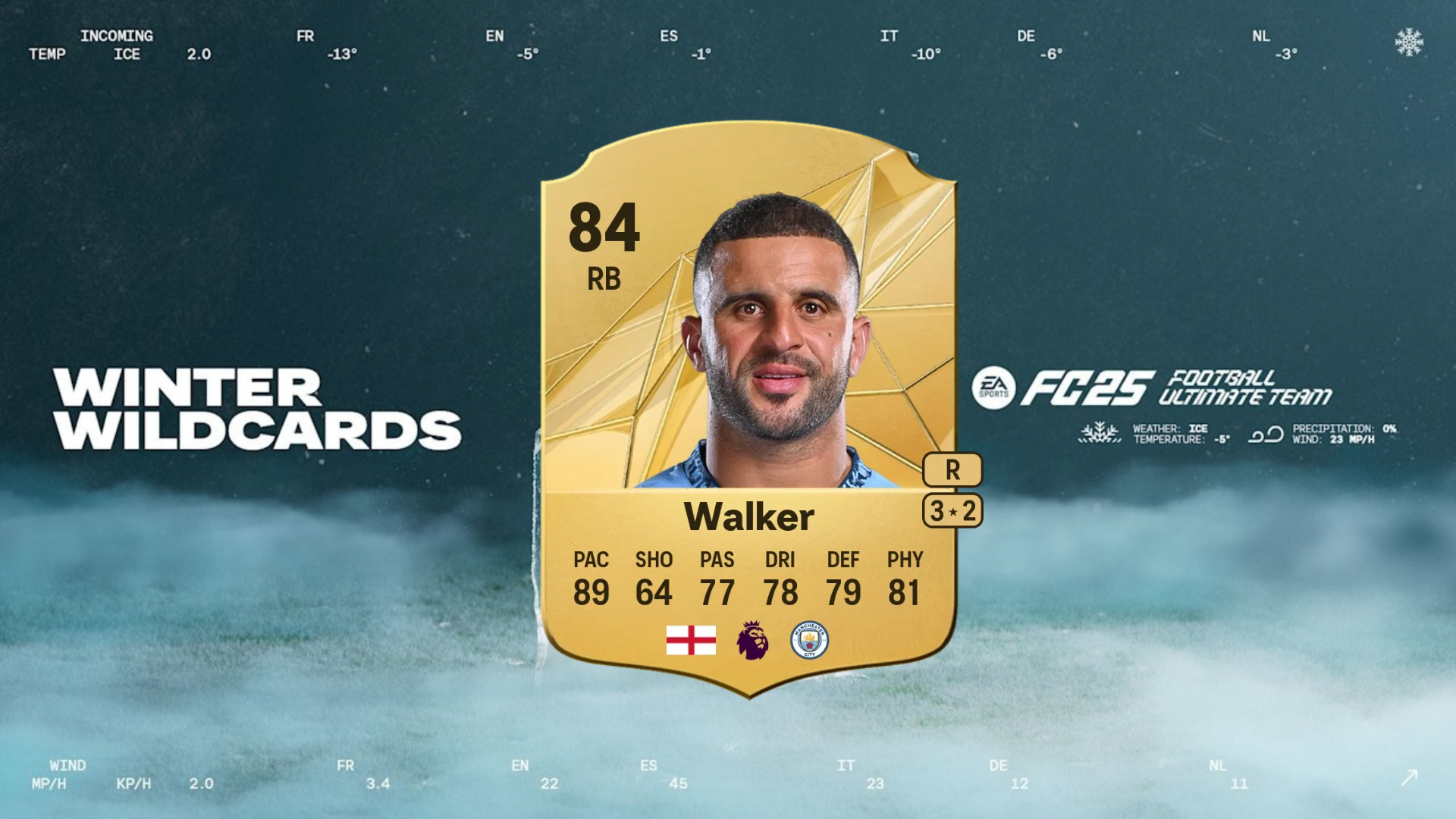 EA FC 25 Winter Wingback 1 Evolution: Best players to use