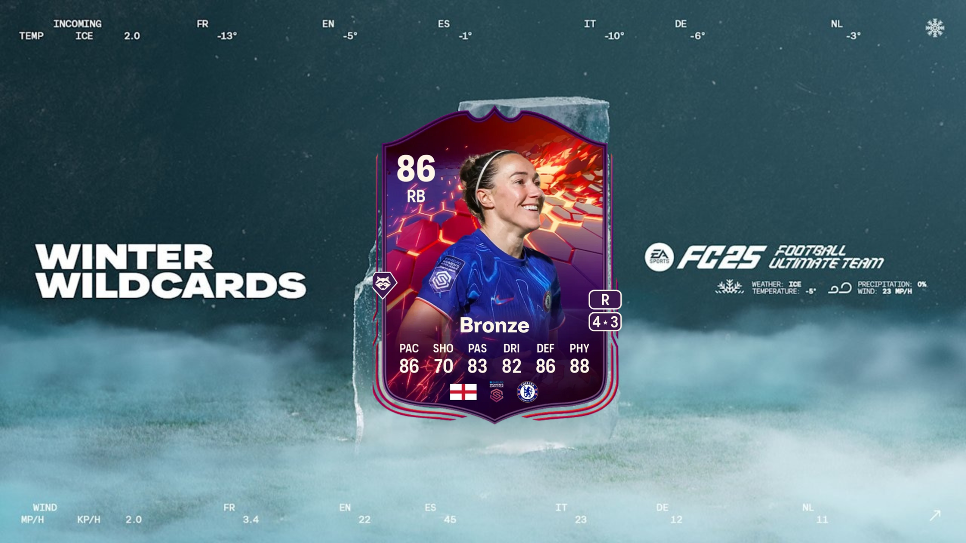 EA FC 25 Defensive Minded Evolution: Best players to use