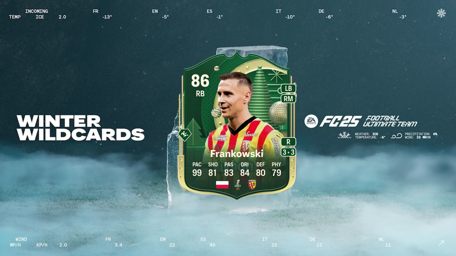 All EA FC 25 Winter Wildcards Play objective rewards