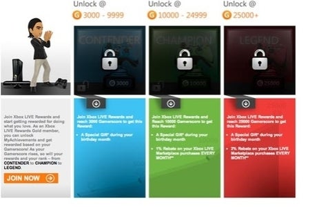 Microsoft rewards gamers for their achievements