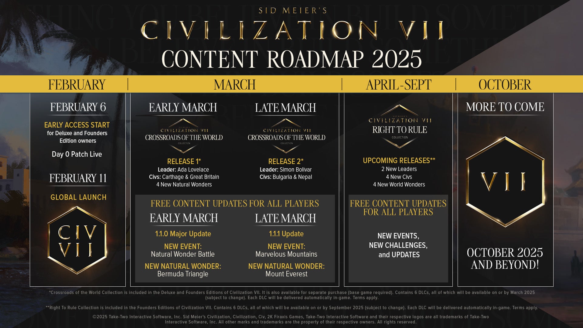 Civilization 7's post-launch plans include free multiplayer and Age features and paid Ada Lovelace