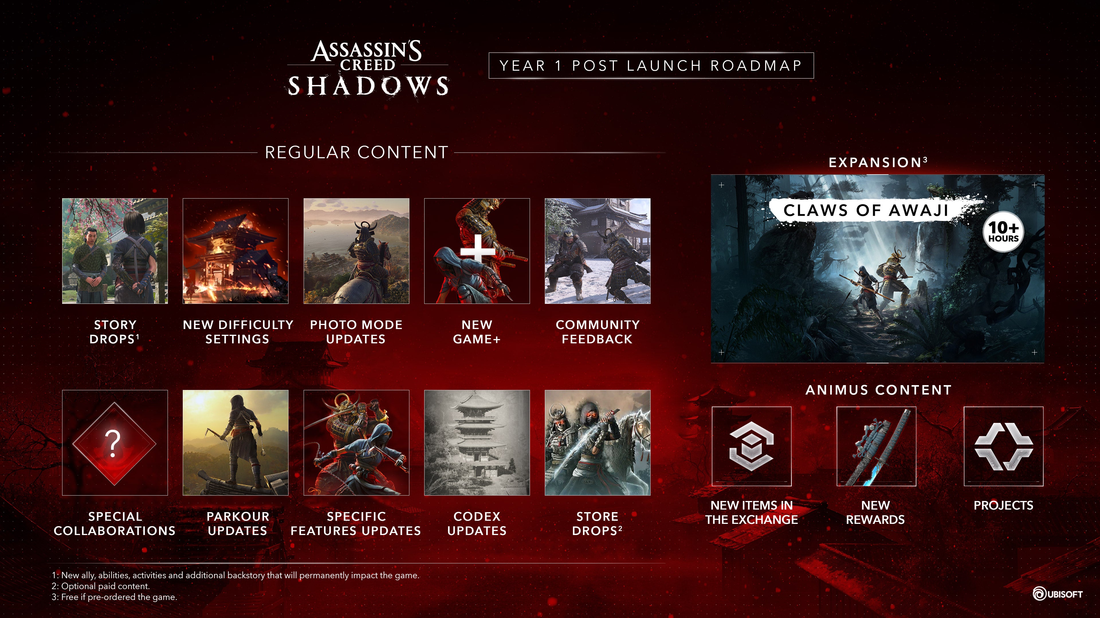 Assassin's Creed Shadows post-launch roadmap features regular new story missions, parkour updates, New Game Plus