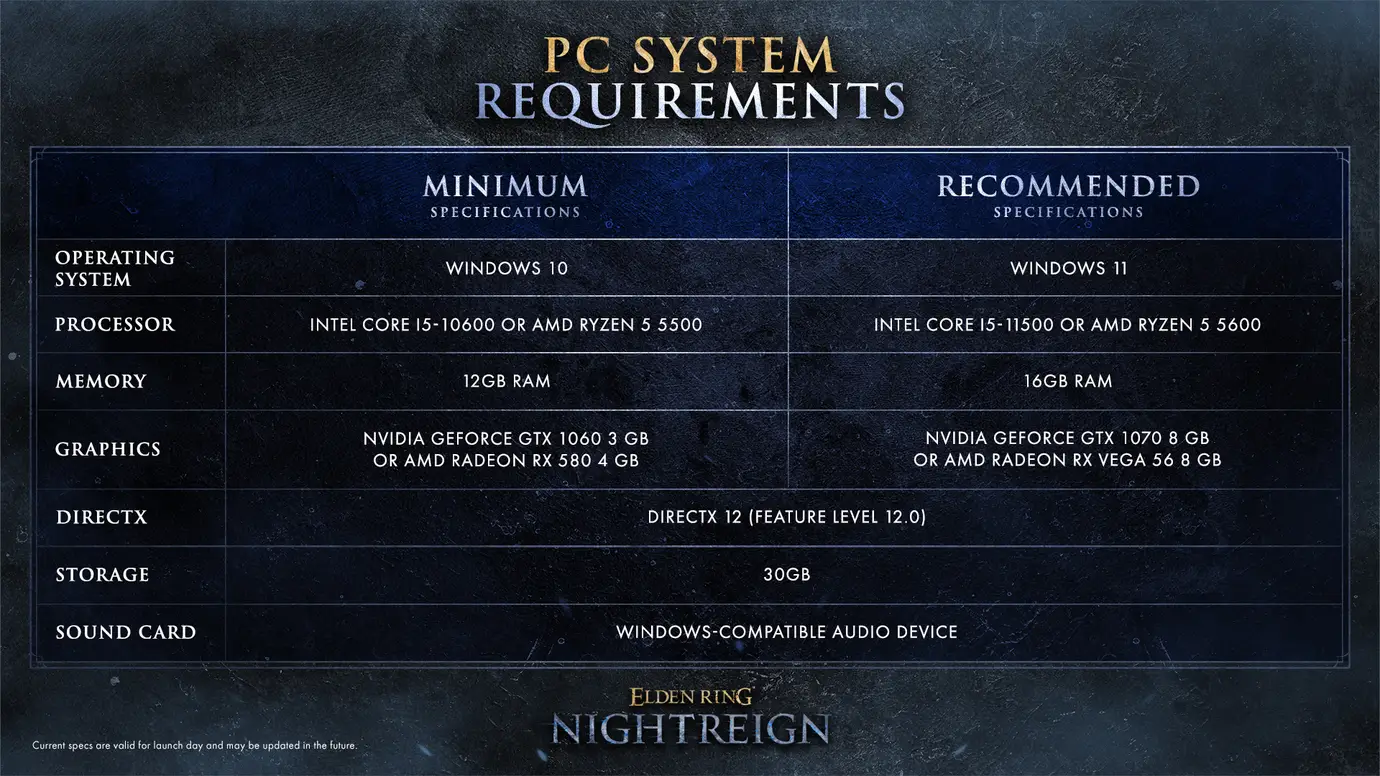 Elden Ring Nightreign's PC requirements are here to birth thee anew