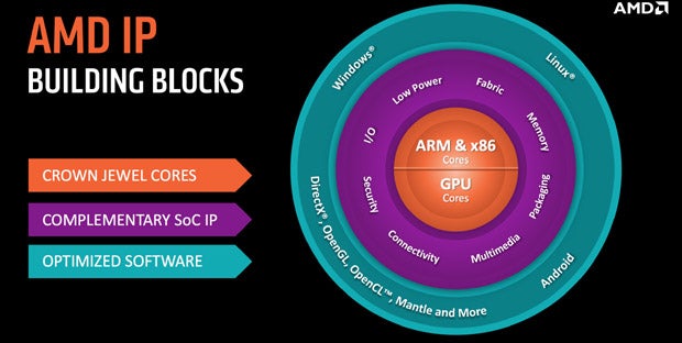 Week in Tech: AMD And The End Of x86