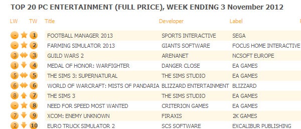 Farming Simulator 2013 Is Your New God