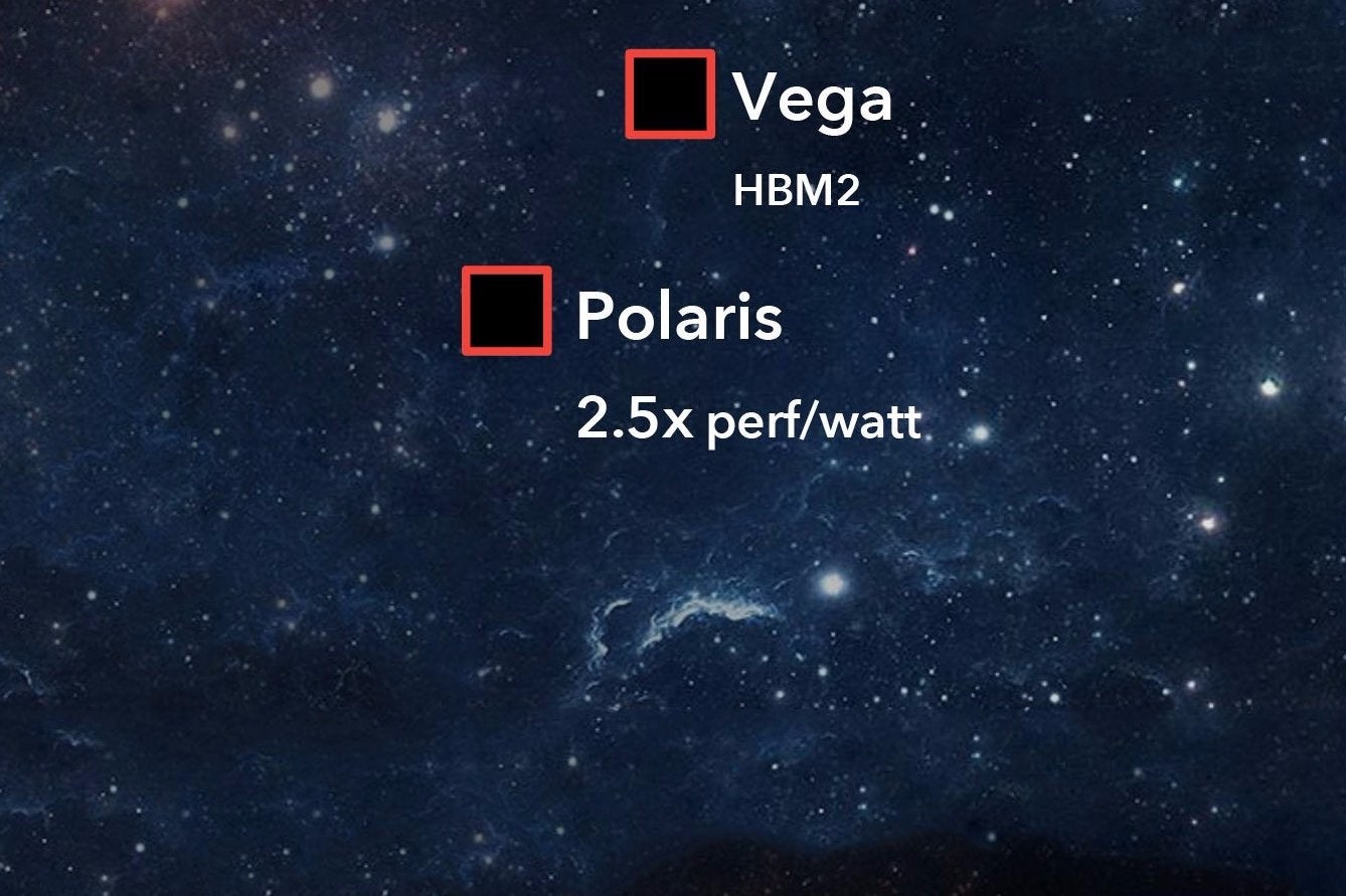 In Theory: Can AMD Polaris regain the mainstream PC graphics market?
