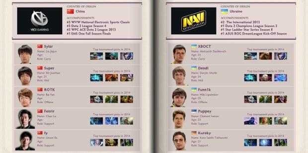 Got Need Got Got: Dota 2 International 2014 Compendium