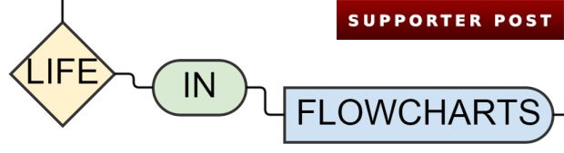Life In Flowcharts: Are Games Art?