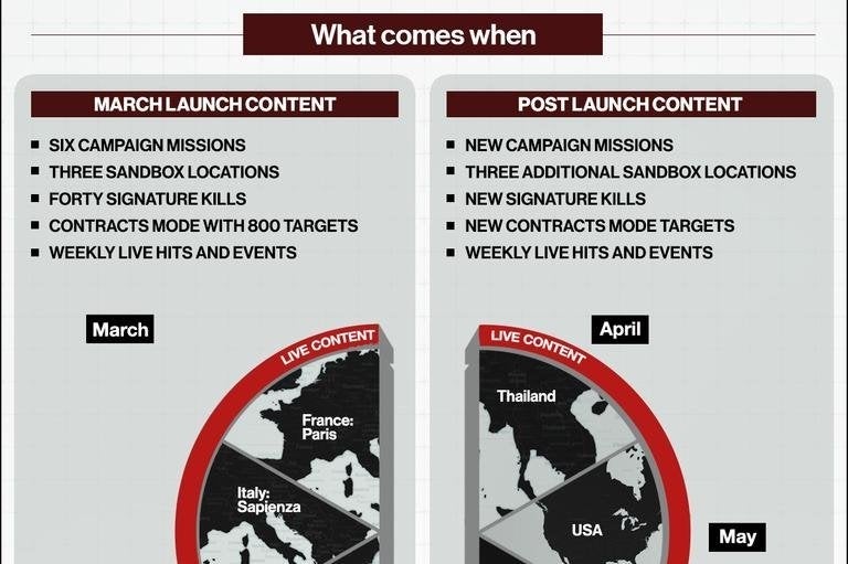 Here's what you get if you pay full price for the new Hitman