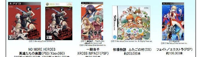 Marvelous to support NGP with multiple titles this fiscal year